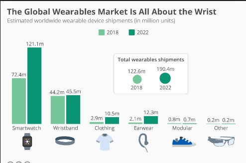 wearables market
